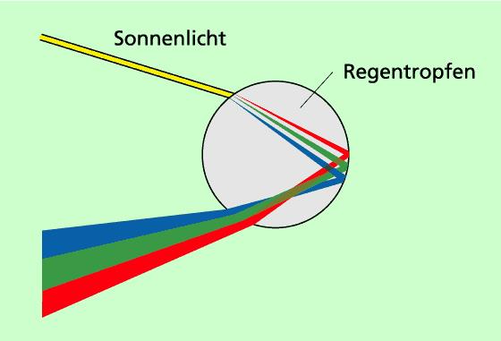 Regenbogenfahnen Symbol für friedvolles Miteinander und Toleranz